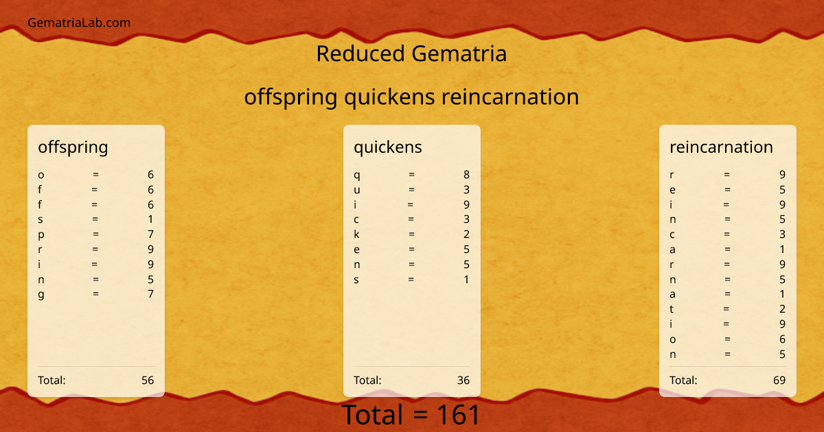 offspring quickens reincarnation in reduced Gematria